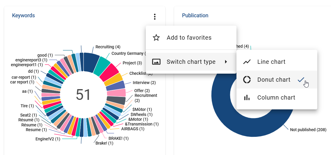 The screenshot shows the "Switch chart type" option in the context menu of a chart in the dashboard of the catalog.