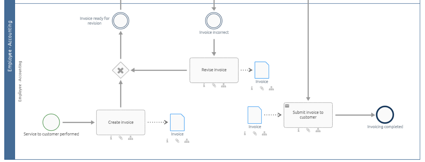 An activity typed as "send" with a document input is displayed here.