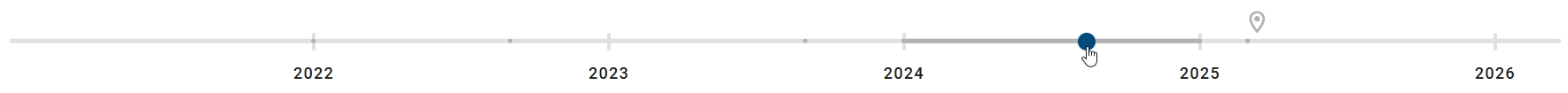 The screenshot shows the timeline for the changes of the reference date of an opened Insight.