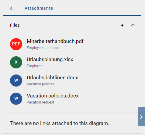 The screenshot shows the maintained files and URLs of a diagram.