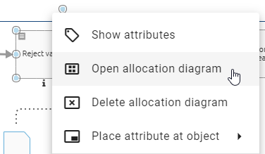 Here the "Open allocation diagram" button is displayed in the context menu of an activity symbol.