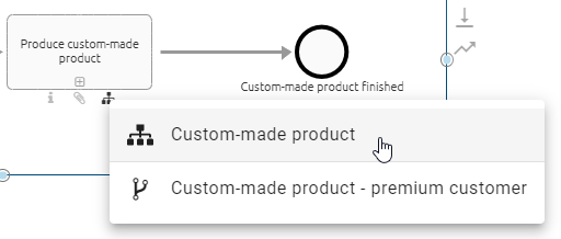 The list to choose one of the subprocess diagrams is display here.