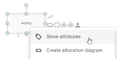 The screenshot shows the selected entry "Display attributes" in the context menu of an activity.