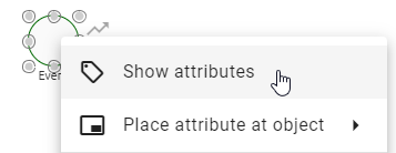 The screenshot shows the selected entry "Display attributes" in the context menu of an event.