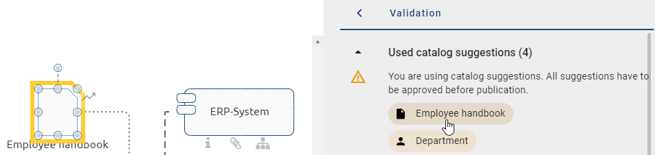 This is an example of an invalid catalog suggestion within the validation process.