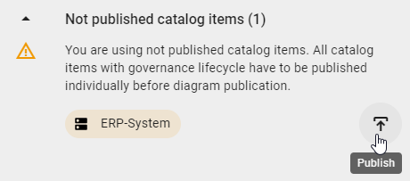 The screenshot shows the option "Publish" next to a not yet published catalog item.