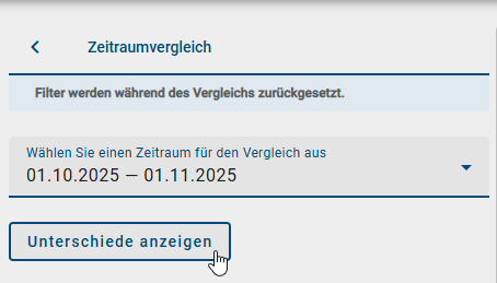 Der Screenshot zeigt das Dropdown-Menü, indem Sie den gewünschten Zeitraum auswählen können.