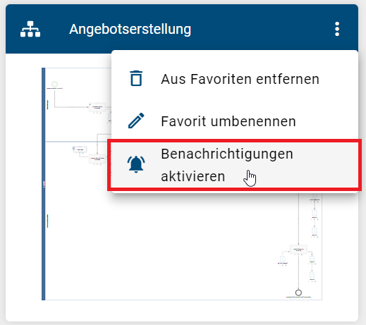 Der Screenshot zeigt die Option "Benachrichtigung aktivieren" im Kontextmenü des persönlichen Diagrammfavoriten.