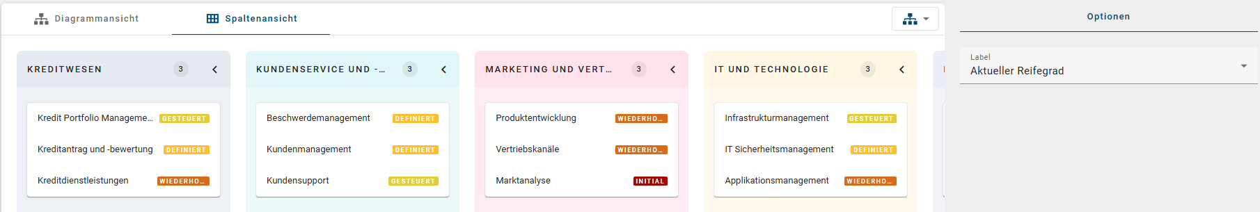Dieser Screenshot zeigt die Label in der Spaltenansicht.