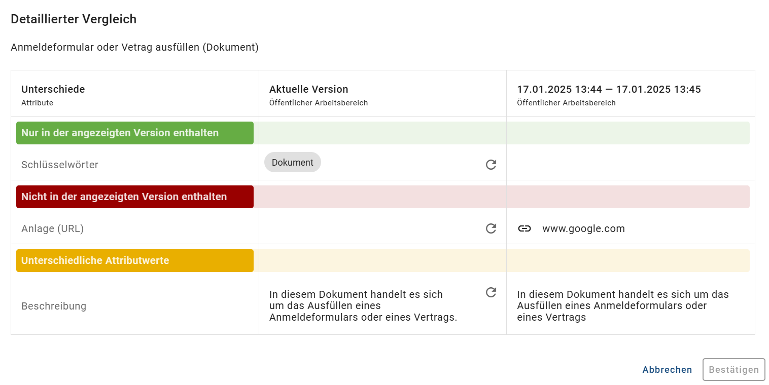 Der Screenshot zeigt eine Tabelle mit den unterschiedlichen Attributwerten der aktiven und ausgewählten Version eines Katalogeintrags.