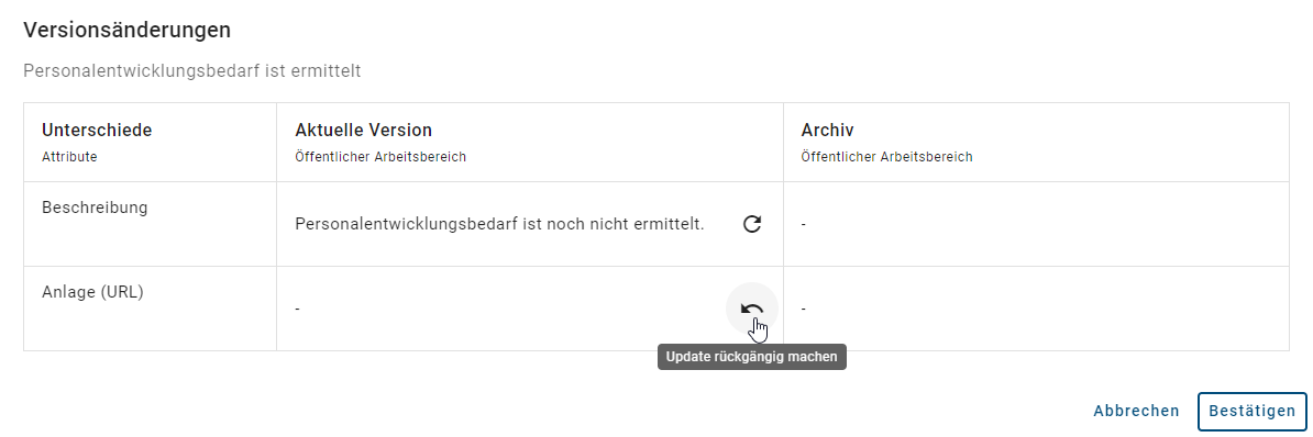 Der Screenshot zeigt die Option "Update rückgängig machen" in der Tabelle für den Modellvergleich.