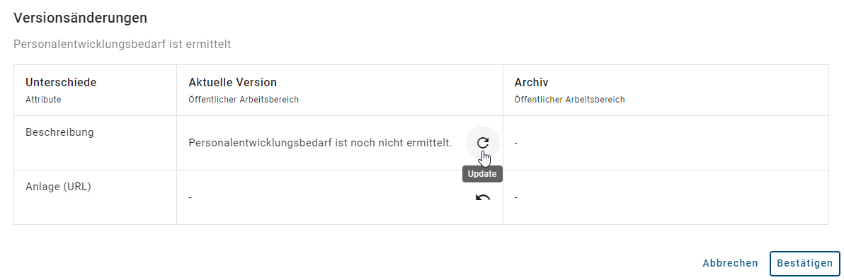 Der Screenshot zeigt die Option "Update" in der Tabelle für den Modellvergleich.