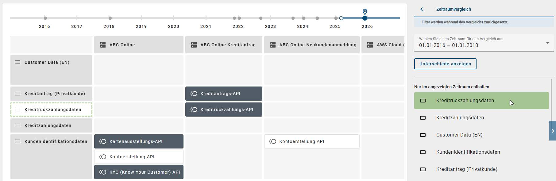 Der Screenshot zeigt, wie ein Zellobjekt in der Matrixdarstellung visuell hervorgehoben werden kann.