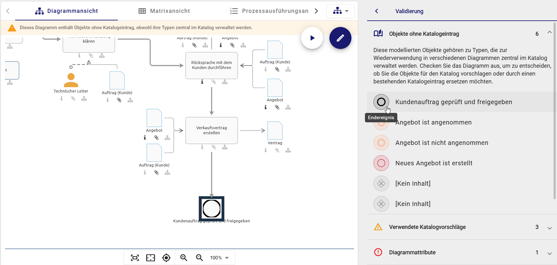Der Screenshot zeigt ein im Diagramm markiertes Objekt, nachdem der zugehörige Eintrag in der Liste "Objekte ohne Katalogeintrag" ausgewählt wurde.
