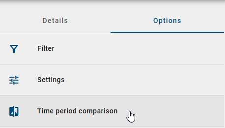 The screenshot shows the option to view all changes within a defined time period.