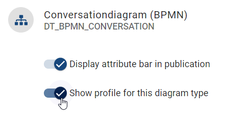 The screenshot shows the toggle switch "Show profile for this diagram type".