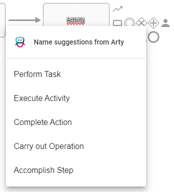 The screenshot shows the suggestion list of "Arty" when inserting a new activity.