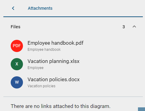 The screenshot shows attachments of the diagram in the options.
