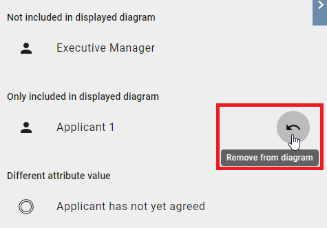 The screenshot shows the option "Remove from diagram" in the "Only included in displayed diagram" section in the variant comparison.