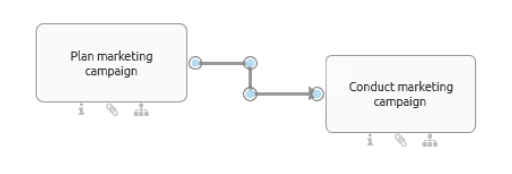 Two activities connected by a selected sequence flow are shown here.