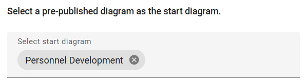 The screenshot shows the input field to set a start diagram.