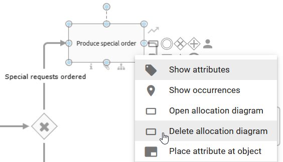Here the "Delete allocation diagram" button is displayed in the context menu of an activity symbol.