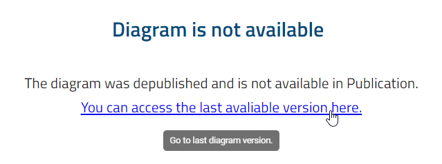 The message "The diagram is not available." is displayed here. It contains a link to navigate to the latest archive item.