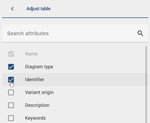The screenshot shows a list of the attributes that can extend the diagram's list view to a table view.