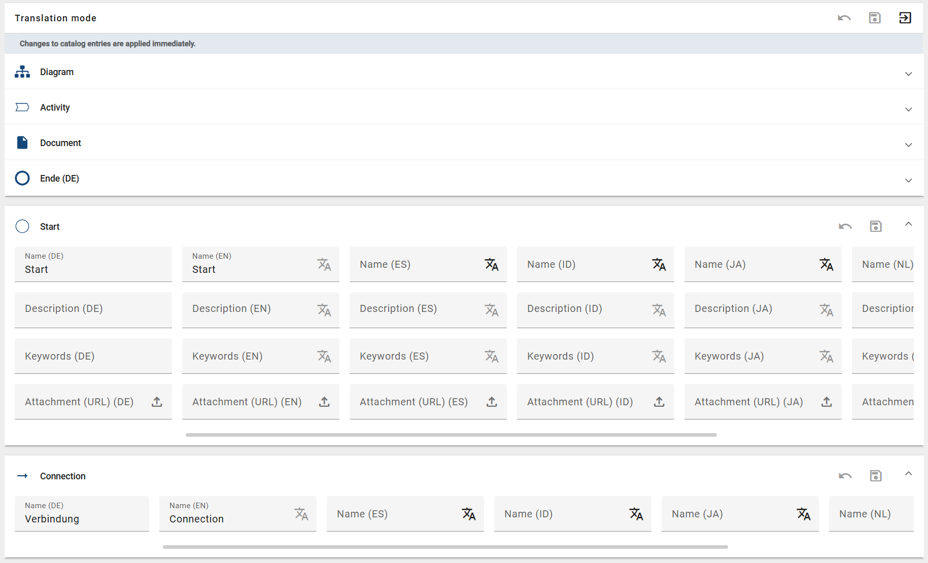 The screenshot shows an overview of the translation mode for a diagram.