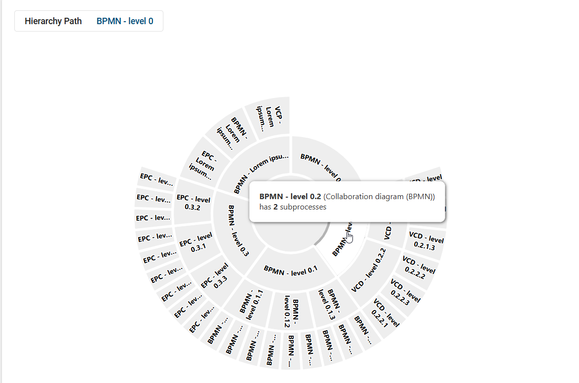 The screenshot shows the option to open a subprocess in the hierarchy.