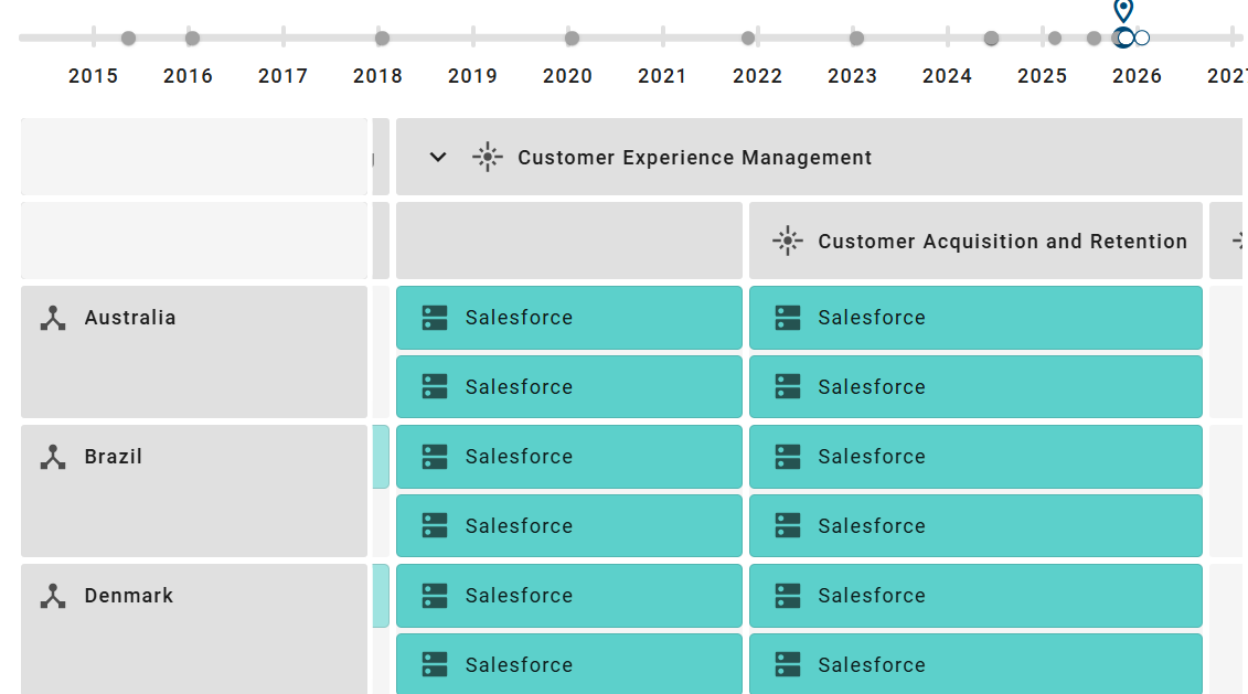The screenshot shows the structures of the hierarchy in an Insight that is displayed as a 2D grid layout.