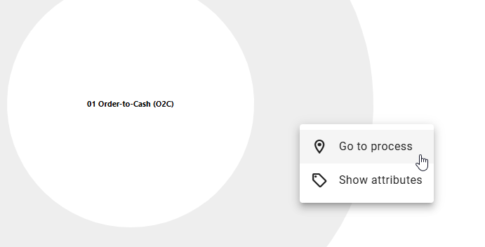 The screenshot shows the option to go to an occurence within a sunburst chart.
