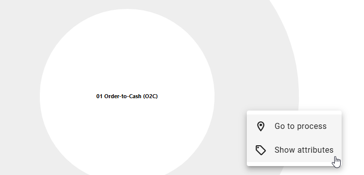 The screenshot shows the option to open the "Details" panel in the right sidebar within a sunburst diagram.