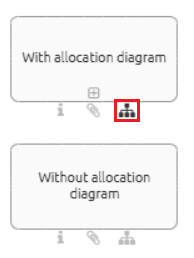 The screenshot shows the difference for activities with and without allocation diagram.
