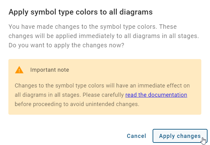 The screenshot shows the dialog window for applying the color configuration to all diagrams in all stages.