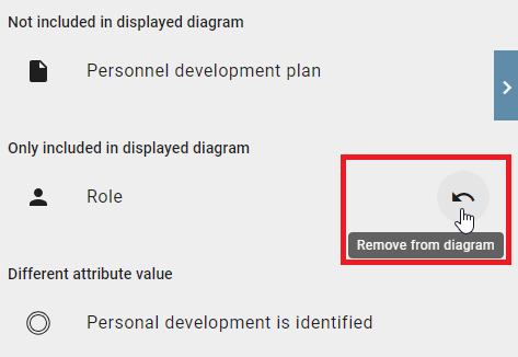 The screenshot shows the option "Remove from diagram" in the "Only included in displayed diagram" section in the model comparison.