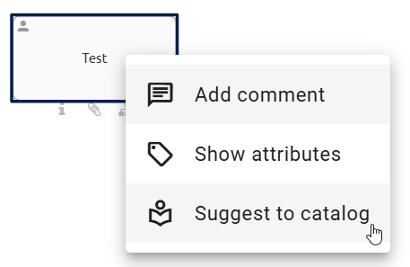 The screenshot shows the option "Suggest to catalog" when right-clicking on an activity in a checked in diagram.