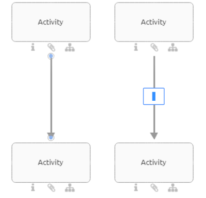 Here the label area of a connection between two activity symbols is displayed.