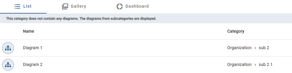 The screenshot shows how subcategories are displayed when the parent category does not contain its own diagrams.