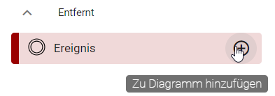 Hier wird die Option "Zu Diagramm hinzufügen" im Modellvergleich dargestellt.