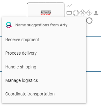 The screenshot shows the suggestion list of "Arty" when inserting a new activity.