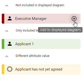 The screenshot shows the option "Add to displayed diagram" in the "Not included in displayed diagram" section in the variant comparison.