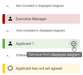 The screenshot shows the option "Remove from displayed diagram" in the "Only included in displayed diagram" section in the variant comparison.