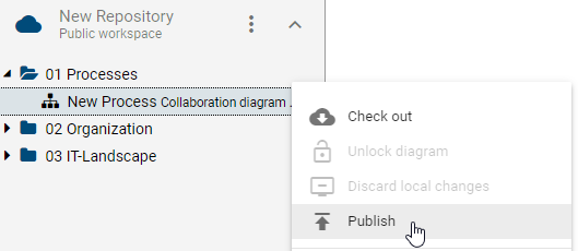The context menu of a diagram with the "Publish" button is displayed here.